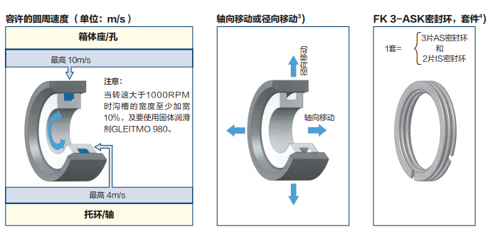配置环是什么?配置环的作用、安装方法及应用详解 第2张 配置环是什么?配置环的作用、安装方法及应用详解 第2张