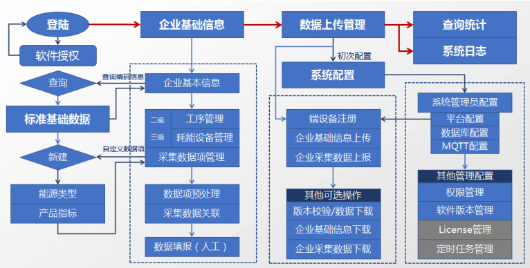 配置功能怎么用?系统配置功能详细设置步骤与操作流程是什么 第1张 配置功能怎么用?系统配置功能详细设置步骤与操作流程是什么 第1张