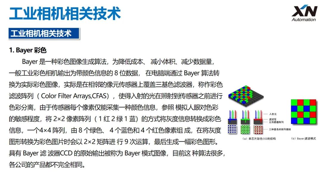 工业摄像机图像识别效果好吗?工业摄像机图像识别技术原理 第3张 工业摄像机图像识别效果好吗?工业摄像机图像识别技术原理 第3张