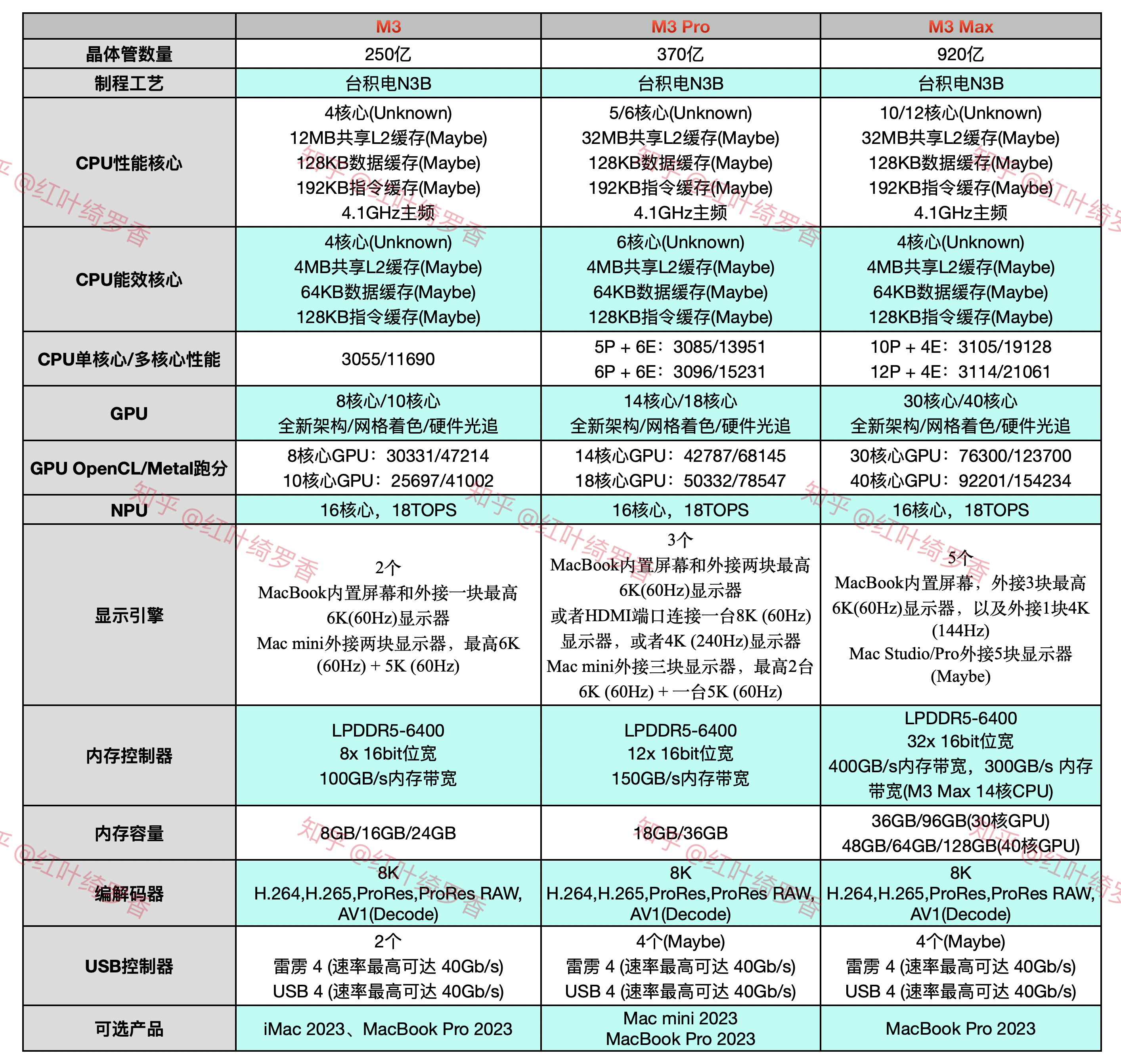 简米云2核2g服务器的cpu是什么牌子?,cpu性能怎么样 第1张 简米云2核2g服务器的cpu是什么牌子?,cpu性能怎么样 第1张