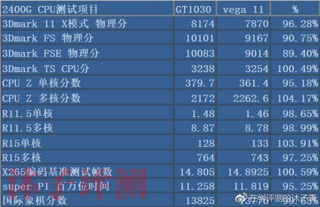 简米云2核2g服务器的cpu是什么牌子?,cpu性能怎么样 第2张 简米云2核2g服务器的cpu是什么牌子?,cpu性能怎么样 第2张
