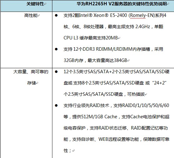 华为h22h-05服务器是干什么的,主要功能有哪些 第1张 华为h22h-05服务器是干什么的,主要功能有哪些 第1张