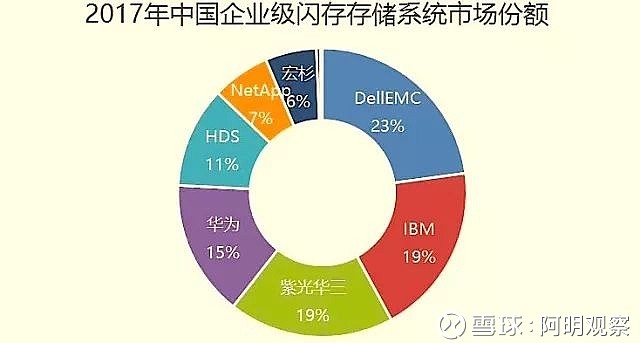 分布式存储领域都有哪些知名公司?揭秘行业领军者! 第3张 分布式存储领域都有哪些知名公司?揭秘行业领军者! 第3张