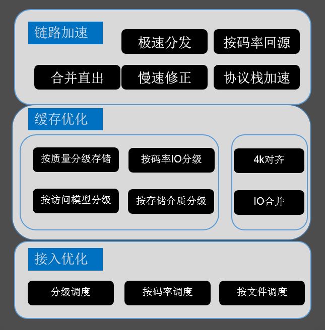 分布式存储传输速度慢?为何效率低下,解决方案何在? 第3张 分布式存储传输速度慢?为何效率低下,解决方案何在? 第3张