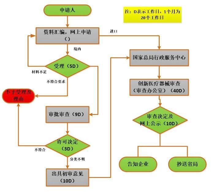 域名审批需要多久才能通过?,域名审批时间 第2张 域名审批需要多久才能通过?,域名审批时间 第2张