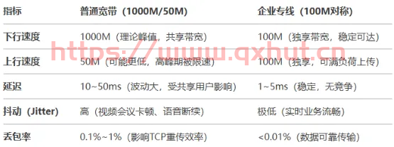 年末特惠!公网IP地址价格大跳水,为何现在购买最划算? 第3张 年末特惠!公网IP地址价格大跳水,为何现在购买最划算? 第3张