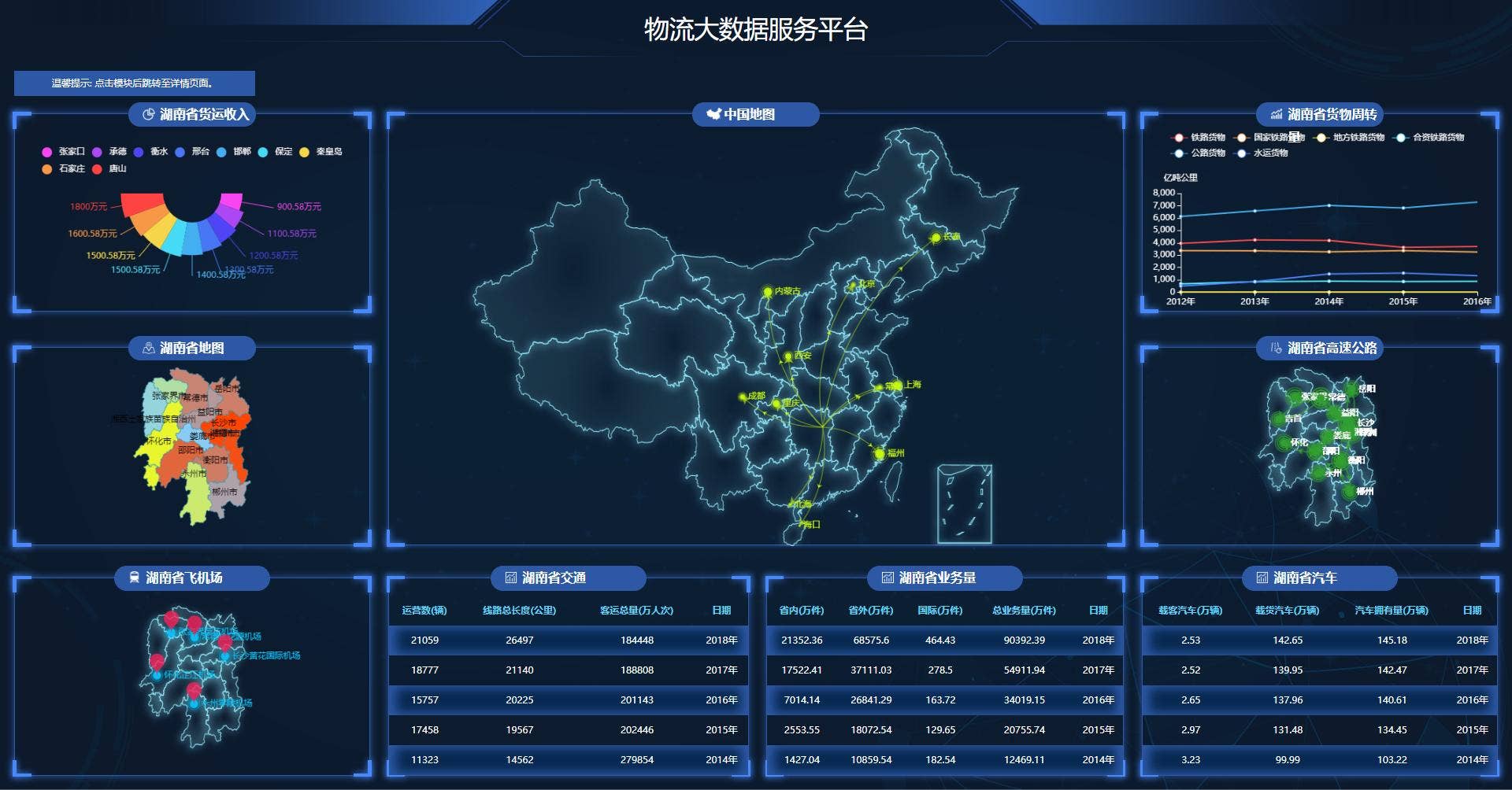 贵州集成物流大数据官网有哪些功能,怎么使用 第1张 贵州集成物流大数据官网有哪些功能,怎么使用 第1张