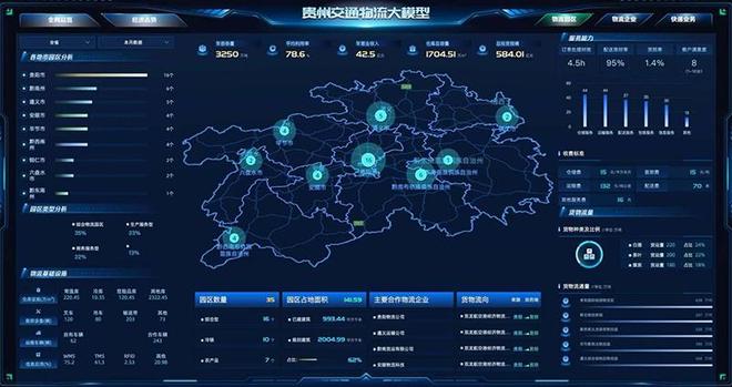 贵州集成物流大数据官网有哪些功能,怎么使用 第3张 贵州集成物流大数据官网有哪些功能,怎么使用 第3张