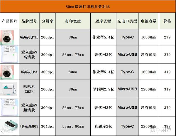 {配置型号}怎么样值得买吗?{配置型号}价格多少钱,详细配置参数评测 第3张 {配置型号}怎么样值得买吗?{配置型号}价格多少钱,详细配置参数评测 第3张