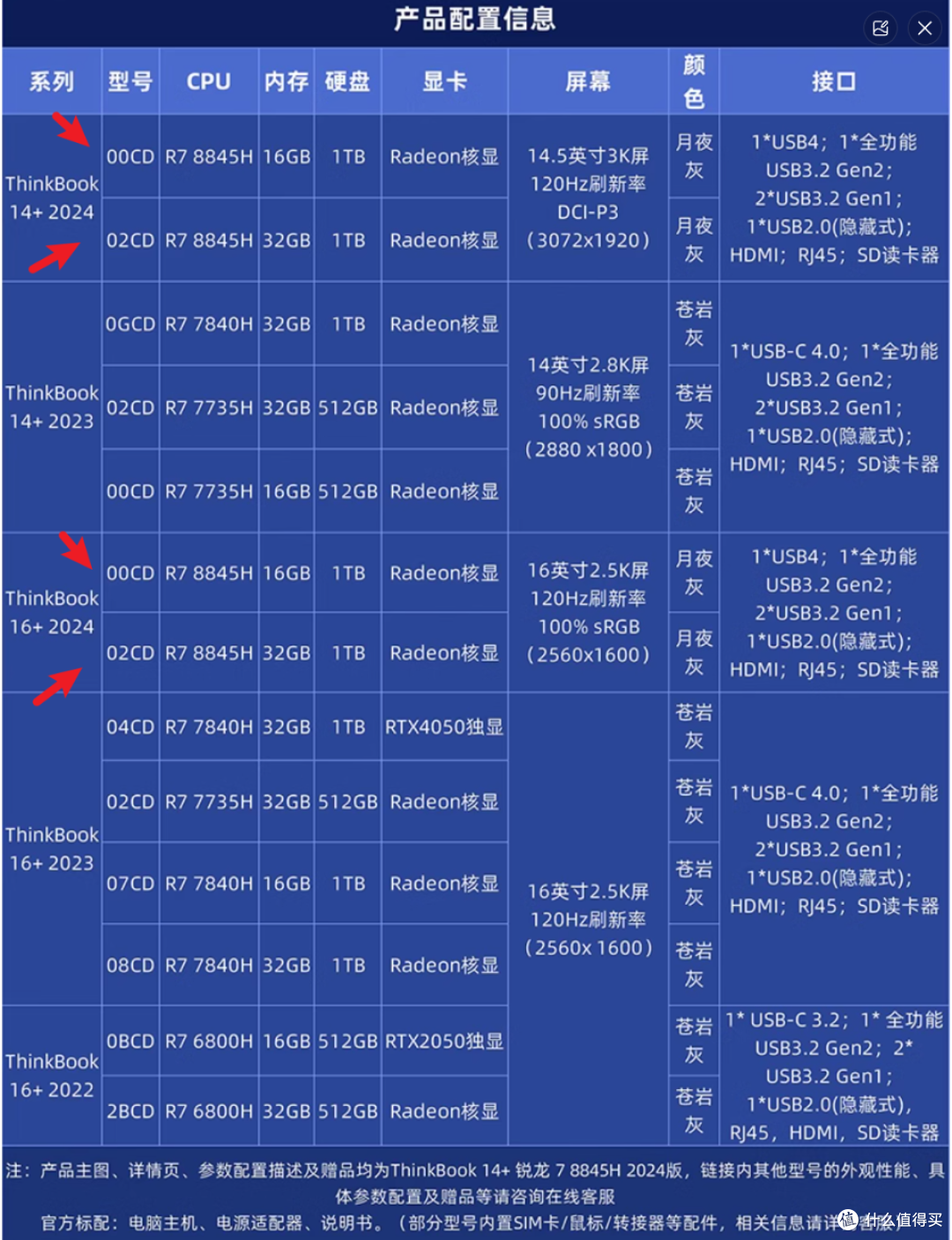 电脑16G内存够用吗？2024年16G运行内存配置选购指南 第3张