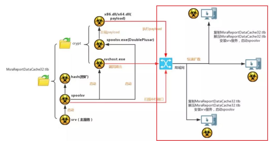 iis服务器安全隐患为何屡遭攻破?安全漏洞如何防范与修复? 第1张 iis服务器安全隐患为何屡遭攻破?安全漏洞如何防范与修复? 第1张