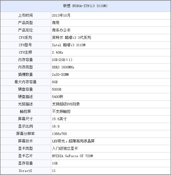 联想b575e配置怎么样?,联想b575e配置参数? 第2张 联想b575e配置怎么样?,联想b575e配置参数? 第2张