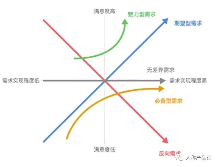 反向断言和反向建模有何区别,该如何应用? 第2张 反向断言和反向建模有何区别,该如何应用? 第2张