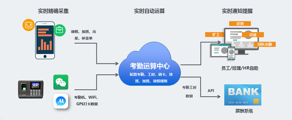 公有云管理合规性如何确保?合规风险及应对策略探讨? 第2张 公有云管理合规性如何确保?合规风险及应对策略探讨? 第2张