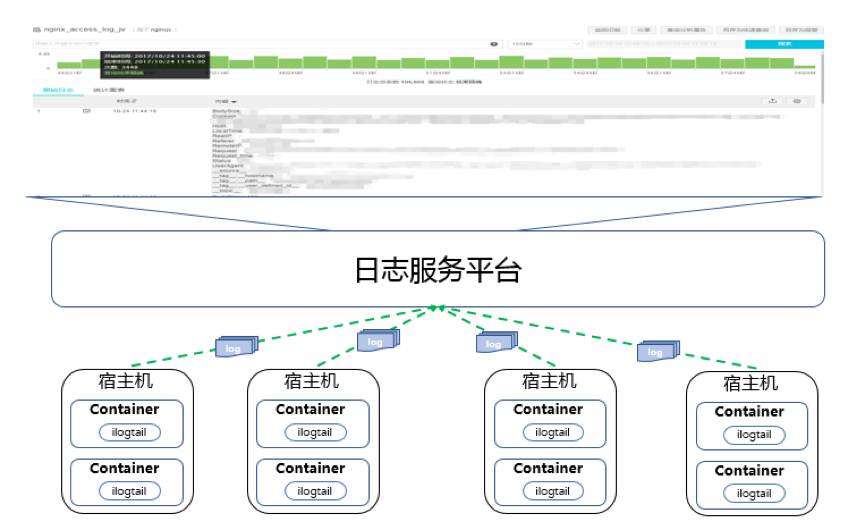 日志服务器的作用是什么?企业为什么必须部署? 第1张 日志服务器的作用是什么?企业为什么必须部署? 第1张