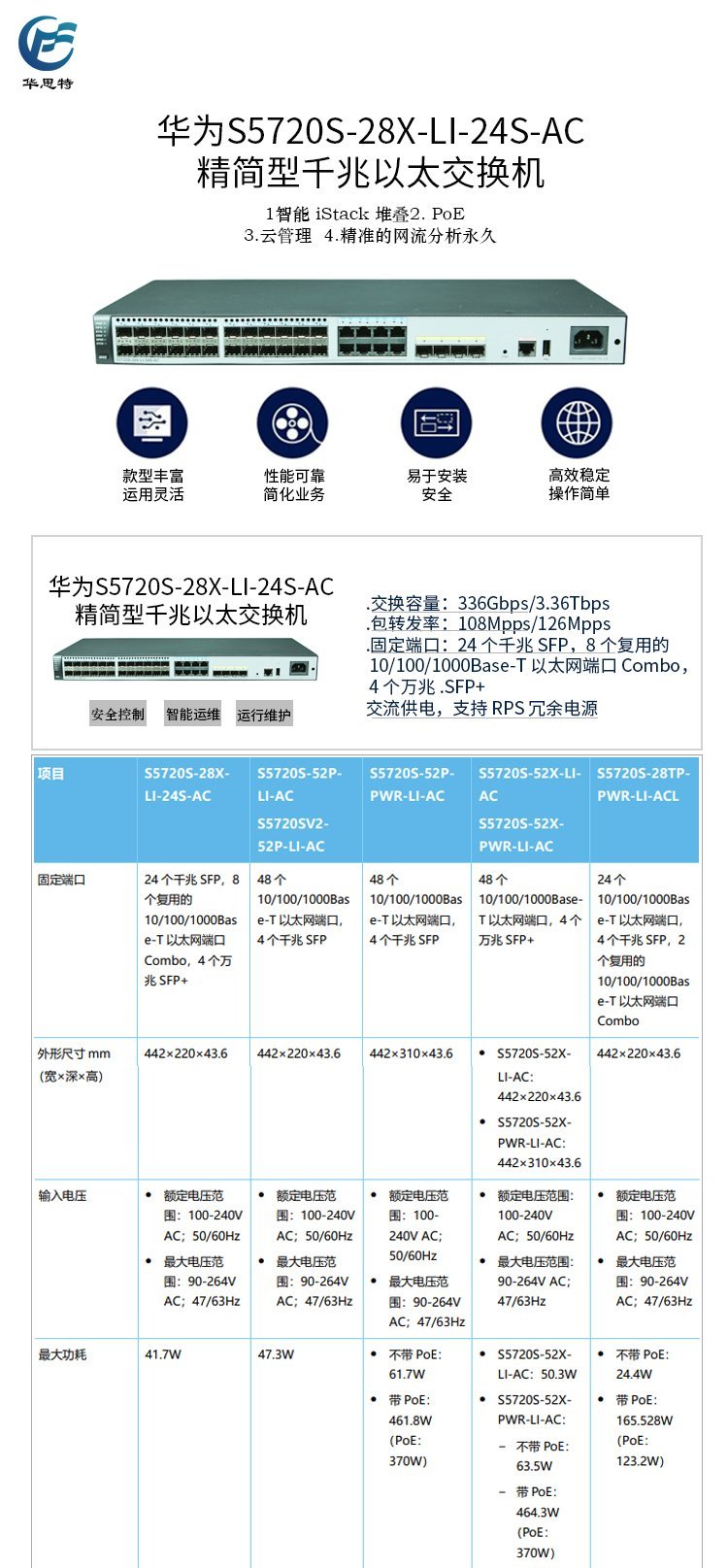 华为S5720配置手册怎么用?,华为s5720如何配置 第3张 华为S5720配置手册怎么用?,华为s5720如何配置 第3张
