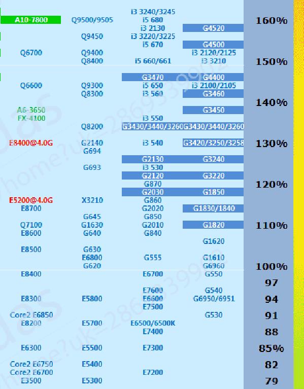 e8400 cpu参数配置好不好用?,e8400 cpu参数配置值得购买吗 第2张 e8400 cpu参数配置好不好用?,e8400 cpu参数配置值得购买吗 第2张