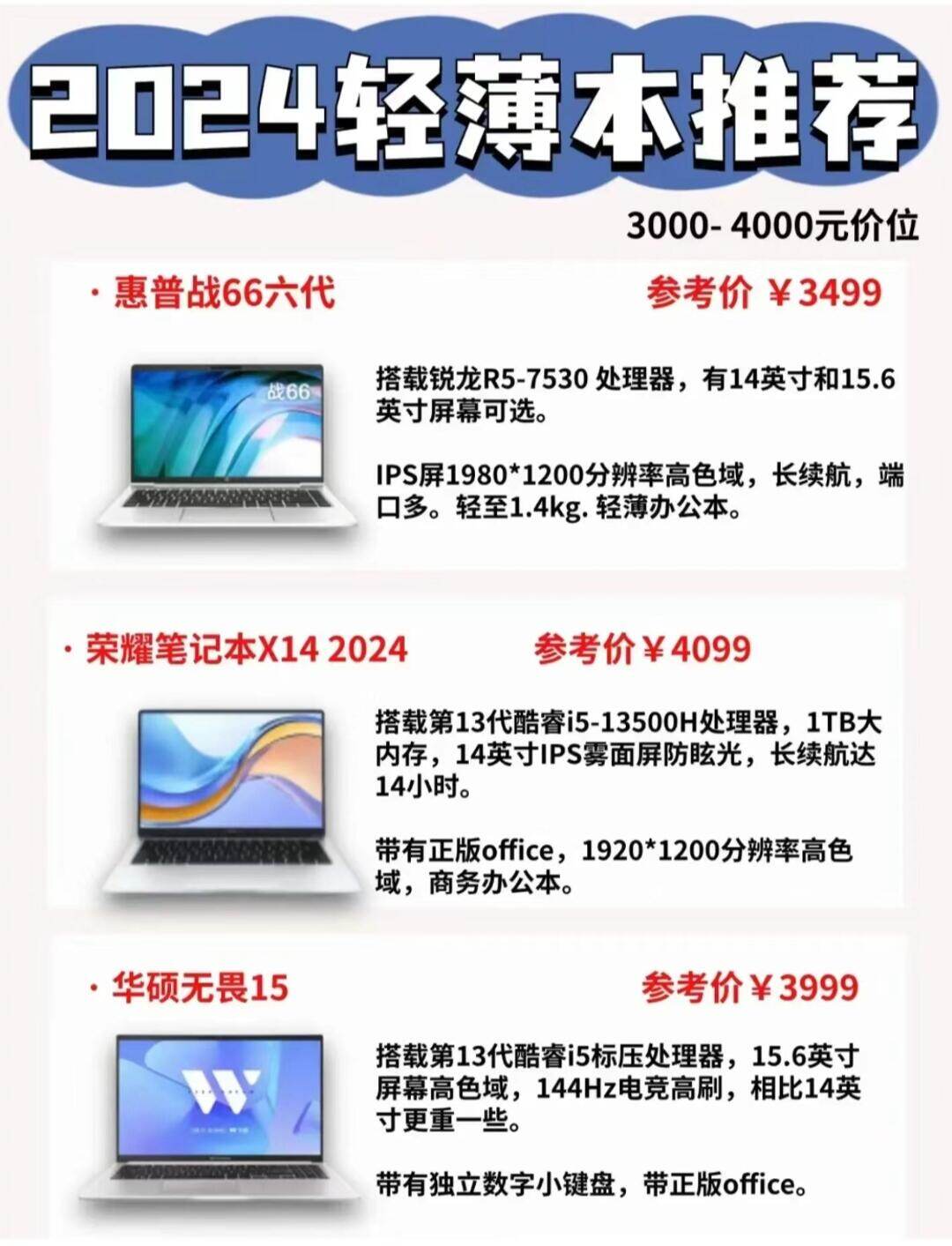 15寸笔记本电脑配置怎么选?2024年高性价比笔记本推荐 第3张 15寸笔记本电脑配置怎么选?2024年高性价比笔记本推荐 第3张