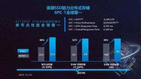 浪潮服务器为何能在高端市场独树一帜?揭秘其核心竞争力 第3张 浪潮服务器为何能在高端市场独树一帜?揭秘其核心竞争力 第3张