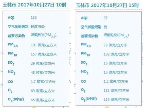 广西明天空气质量指数是多少?广西空气质量指数查询 第1张 广西明天空气质量指数是多少?广西空气质量指数查询 第1张