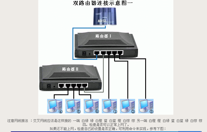 路由器怎么配置才能上网?路由器设置教程及配置方法 第3张 路由器怎么配置才能上网?路由器设置教程及配置方法 第3张