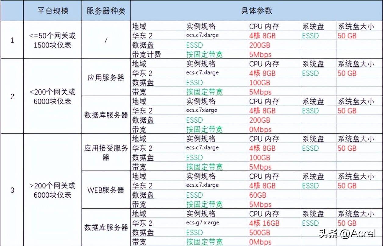 服务器流量单位怎么换算,单位管理有哪些方法 第1张 服务器流量单位怎么换算,单位管理有哪些方法 第1张