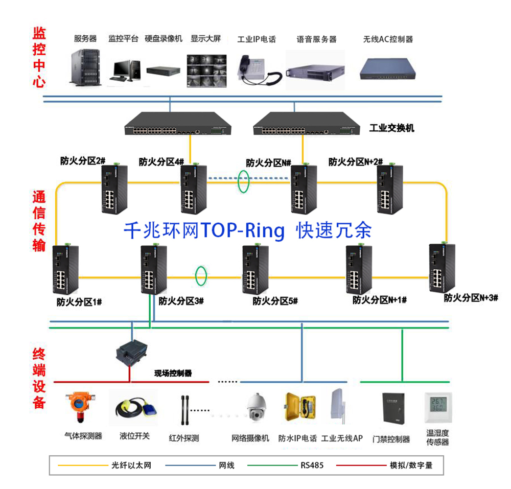 工业数据通信与控制为何重要?工业以太网交换机选型指南 第1张 工业数据通信与控制为何重要?工业以太网交换机选型指南 第1张