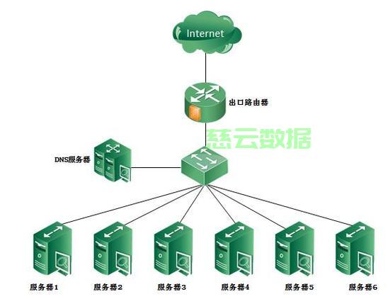 服务器流量单位怎么换算,单位管理有哪些方法 第2张 服务器流量单位怎么换算,单位管理有哪些方法 第2张