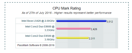 e8400 cpu参数配置好不好用?,e8400 cpu参数配置值得购买吗 第3张 e8400 cpu参数配置好不好用?,e8400 cpu参数配置值得购买吗 第3张