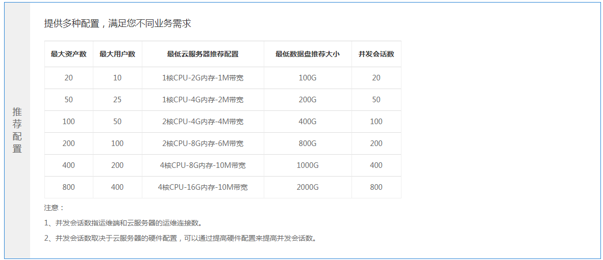 广西堡垒机价格多少?企业级堡垒机选型指南 第2张 广西堡垒机价格多少?企业级堡垒机选型指南 第2张