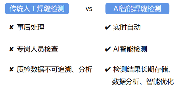 工业AI视觉质检效果如何？工业视觉检测系统价格