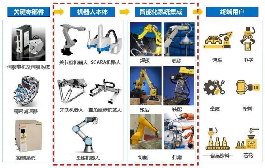 工业机器人学习网靠谱吗?工业机器人学习路线 第1张 工业机器人学习网靠谱吗?工业机器人学习路线 第1张
