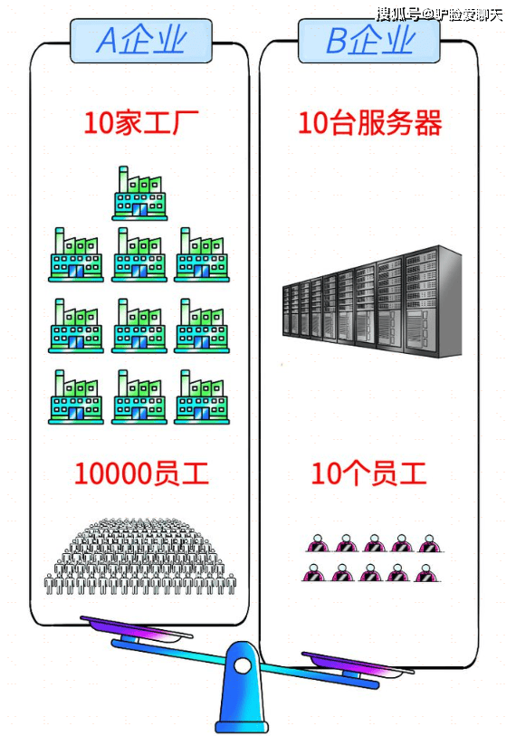 服务器数据备份怎么做?企业级数据备份方案有哪些? 第2张 服务器数据备份怎么做?企业级数据备份方案有哪些? 第2张