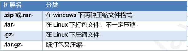 linux中如何解压文件夹 第1张 linux中如何解压文件夹 第1张