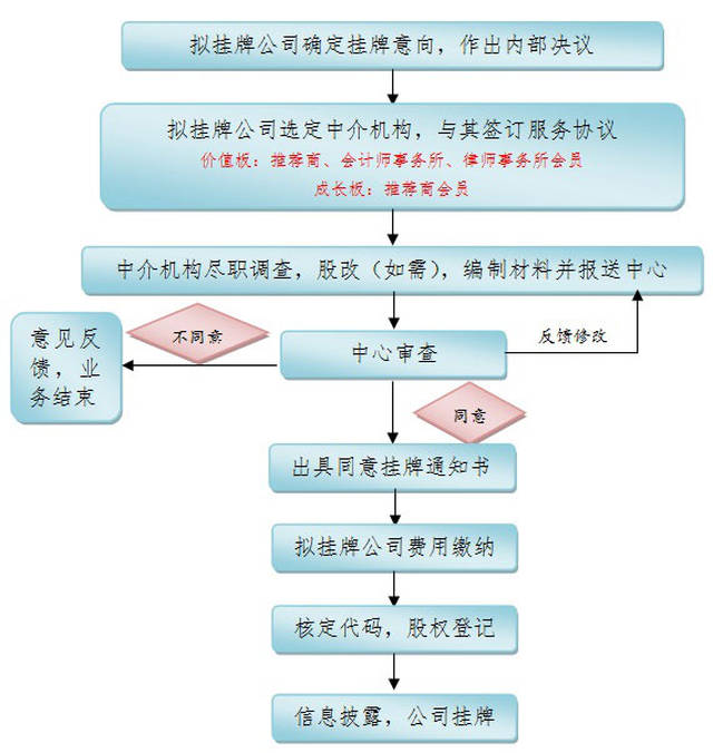 域名挂牌是什么流程,域名挂牌需要注意什么? 第1张 域名挂牌是什么流程,域名挂牌需要注意什么? 第1张