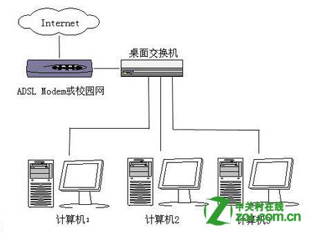 组建局域网服务器需要哪些硬件与软件配置? 第3张 组建局域网服务器需要哪些硬件与软件配置? 第3张