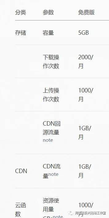 微信阿里云服务器怎么选?新手小白必看配置指南 第1张 微信阿里云服务器怎么选?新手小白必看配置指南 第1张