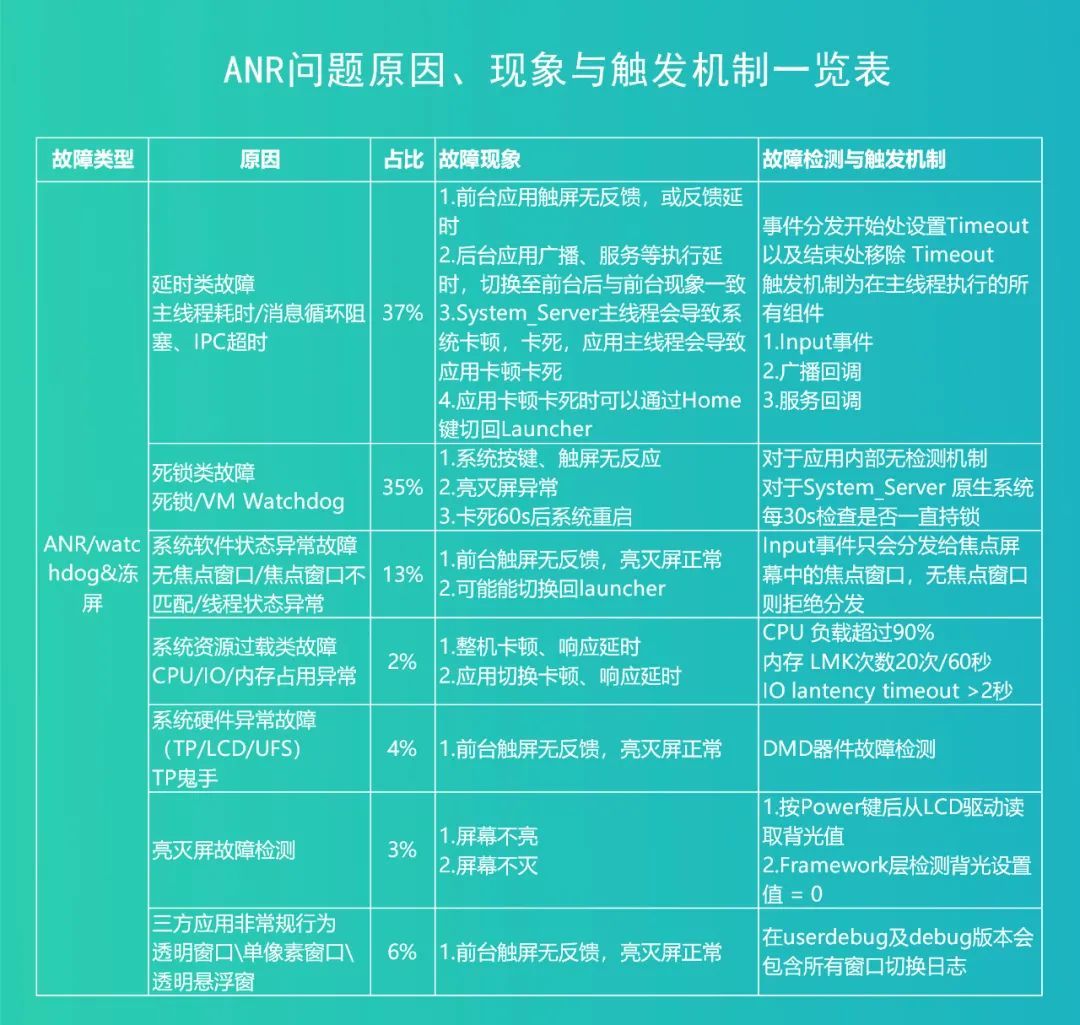 ari配置是什么意思? ari配置的详细优化方法有哪些? 第2张 ari配置是什么意思? ari配置的详细优化方法有哪些? 第2张