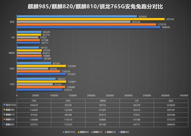 985配置的性能和优缺点到底怎么样,值得买吗? 第1张 985配置的性能和优缺点到底怎么样,值得买吗? 第1张