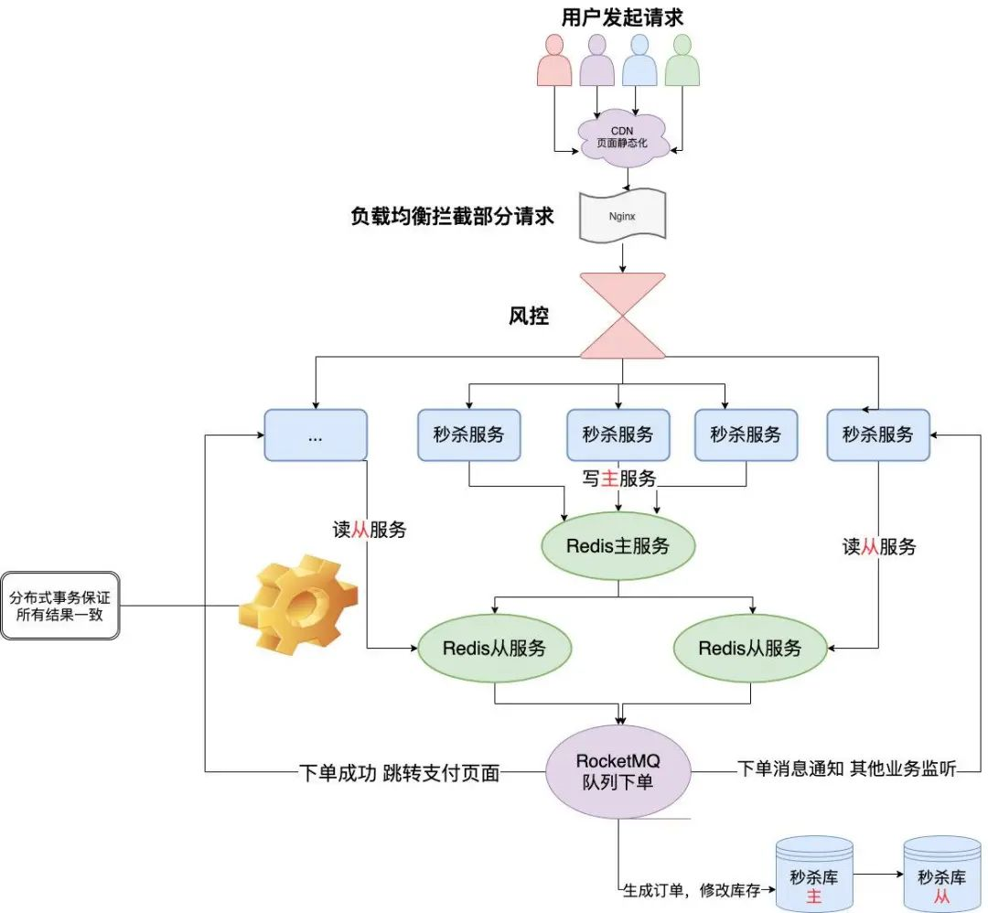 什么是配置设计?系统配置设计方案编写流程及规范有哪些? 第3张 什么是配置设计?系统配置设计方案编写流程及规范有哪些? 第3张