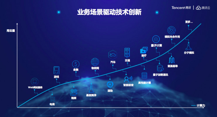 基于服务器计算技术革新背后,如何实现高效与稳定?探讨计算的未来发展趋势。 第1张 基于服务器计算技术革新背后,如何实现高效与稳定?探讨计算的未来发展趋势。 第1张