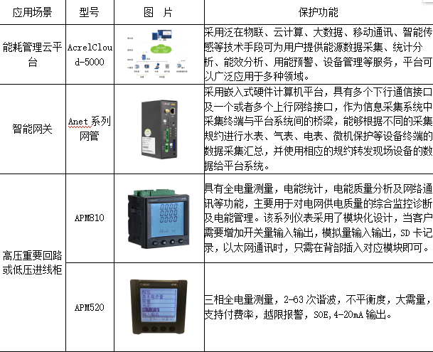 工业智能控制系统数据参数怎么设置?如何正确配置 第2张 工业智能控制系统数据参数怎么设置?如何正确配置 第2张