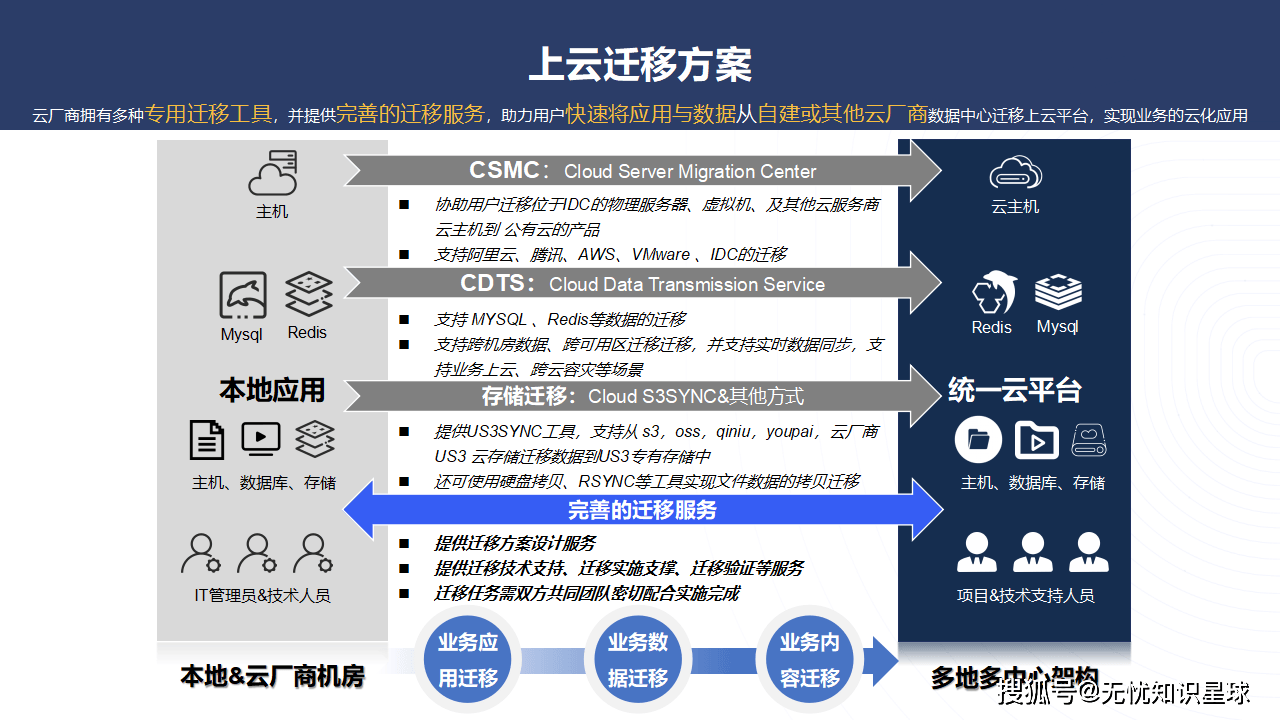 公有云与私有云究竟有何本质区别?PPT深度解析! 第1张 公有云与私有云究竟有何本质区别?PPT深度解析! 第1张