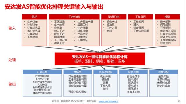 配置APS的详细实施步骤是什么?,配置APS怎么设置 第3张 配置APS的详细实施步骤是什么?,配置APS怎么设置 第3张