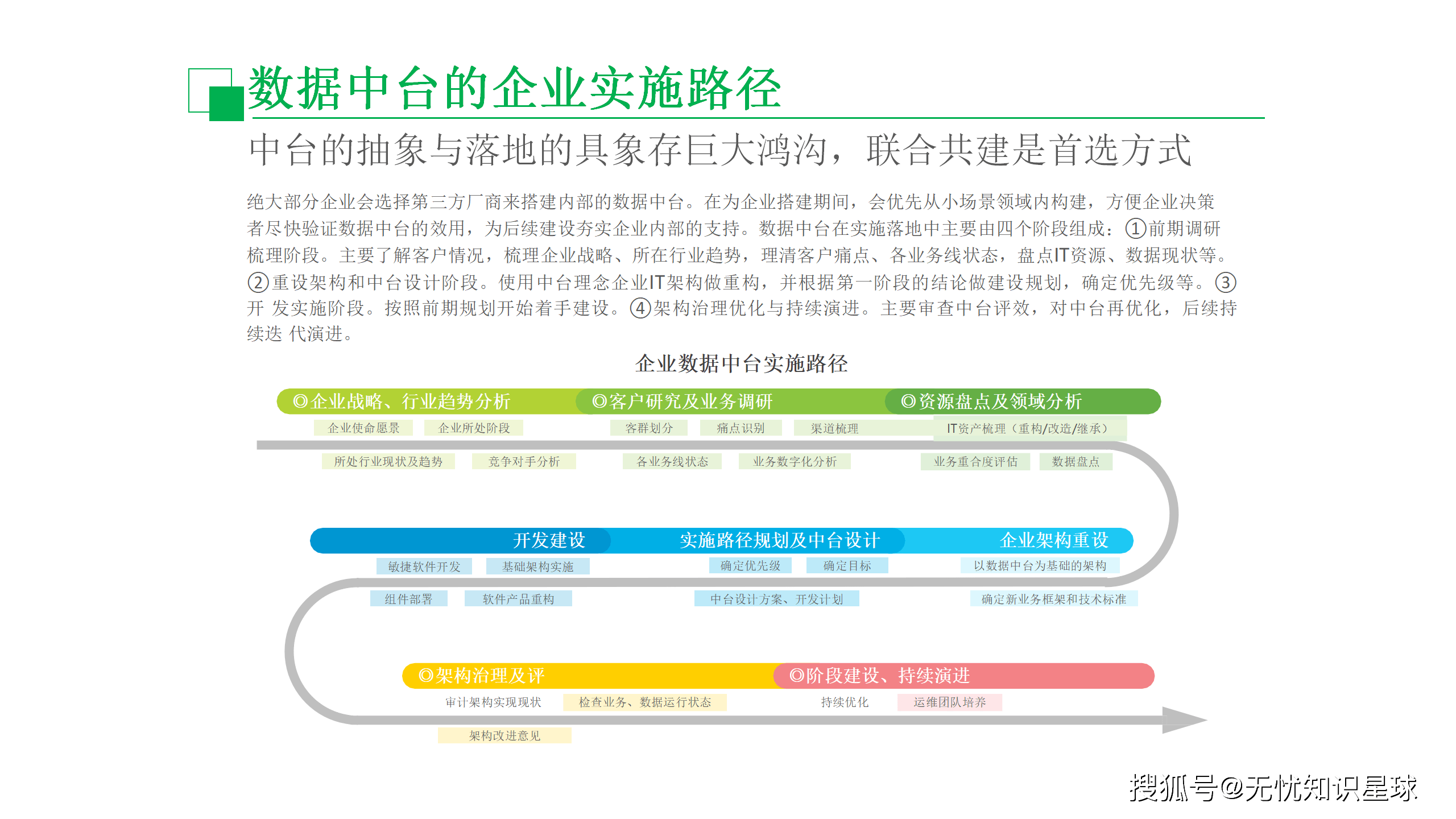 贵溪数据中台如何实现数字化转型，关键步骤有哪些