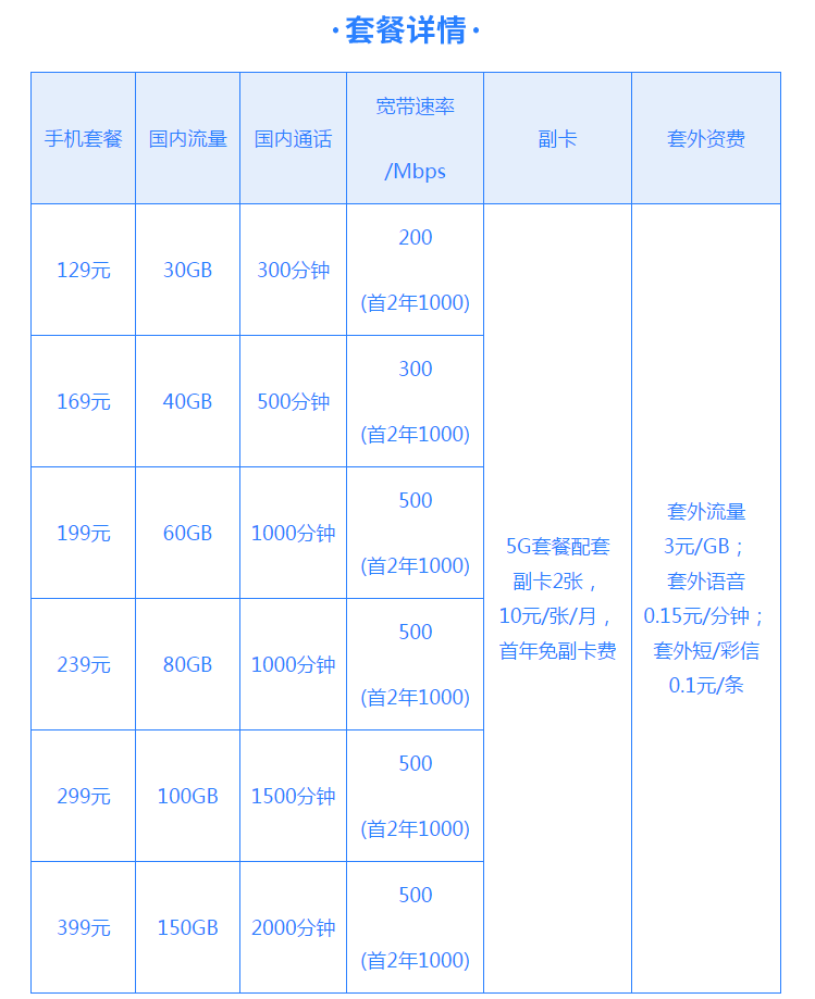广西广电网络高清换标准是怎么回事?广西广电网络高清换标准怎么办理 第2张 广西广电网络高清换标准是怎么回事?广西广电网络高清换标准怎么办理 第2张