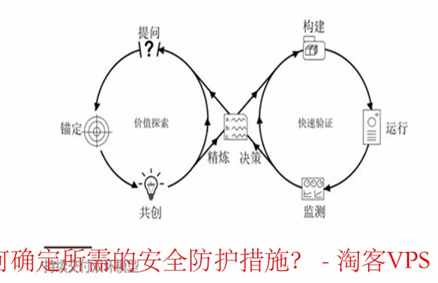 安全组配置与VPC不一致,可能导致哪些潜在安全风险? 第3张 安全组配置与VPC不一致,可能导致哪些潜在安全风险? 第3张