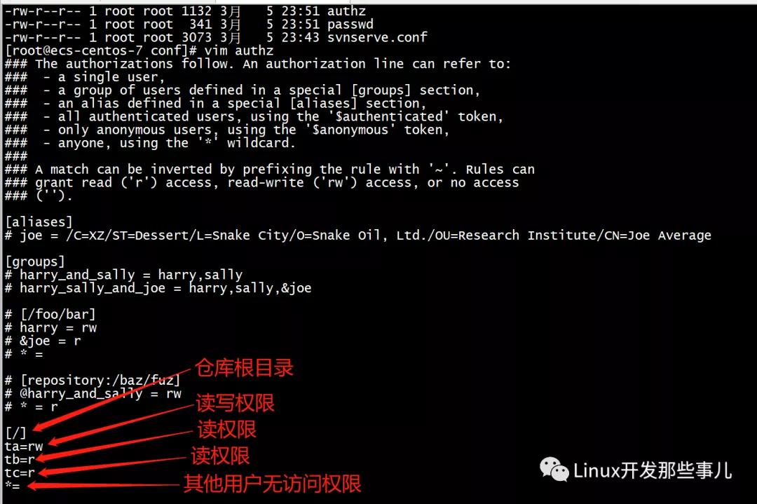Linux如何查找SVN仓库位置? 第3张 Linux如何查找SVN仓库位置? 第3张