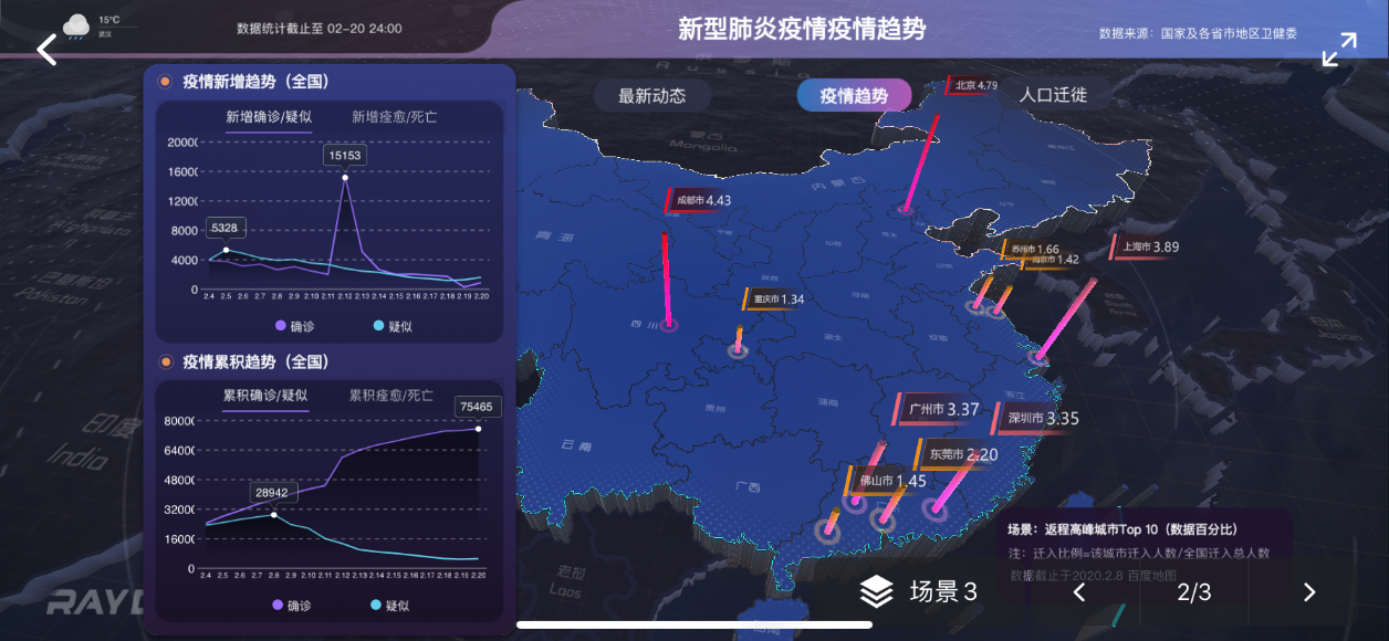 广西疫情数据可视化怎么做?广西可视化疫情大数据 第2张 广西疫情数据可视化怎么做?广西可视化疫情大数据 第2张