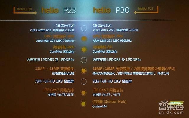如何正确配置p参数?p配置详细教程与优化设置方法 第2张 如何正确配置p参数?p配置详细教程与优化设置方法 第2张